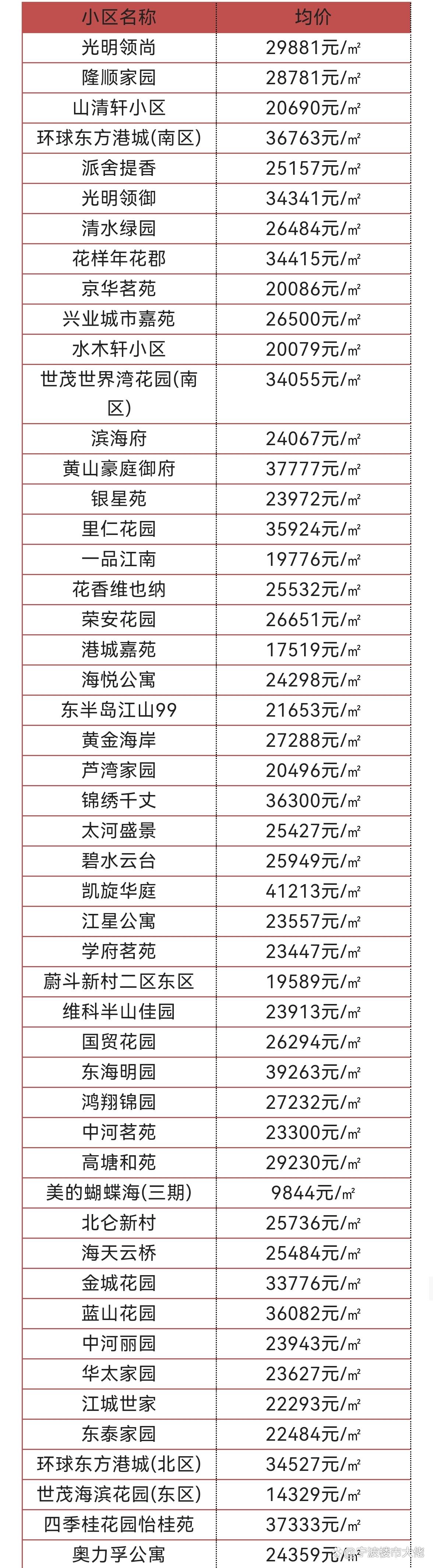 北侖房價最新消息，市場走勢、影響因素及未來展望
