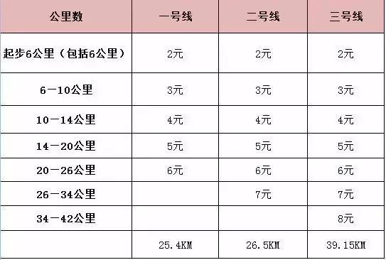 西安地鐵最新票價目表，深度解讀與影響分析