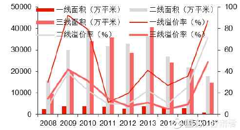 門道口樓房最新消息，市場趨勢與未來發(fā)展展望