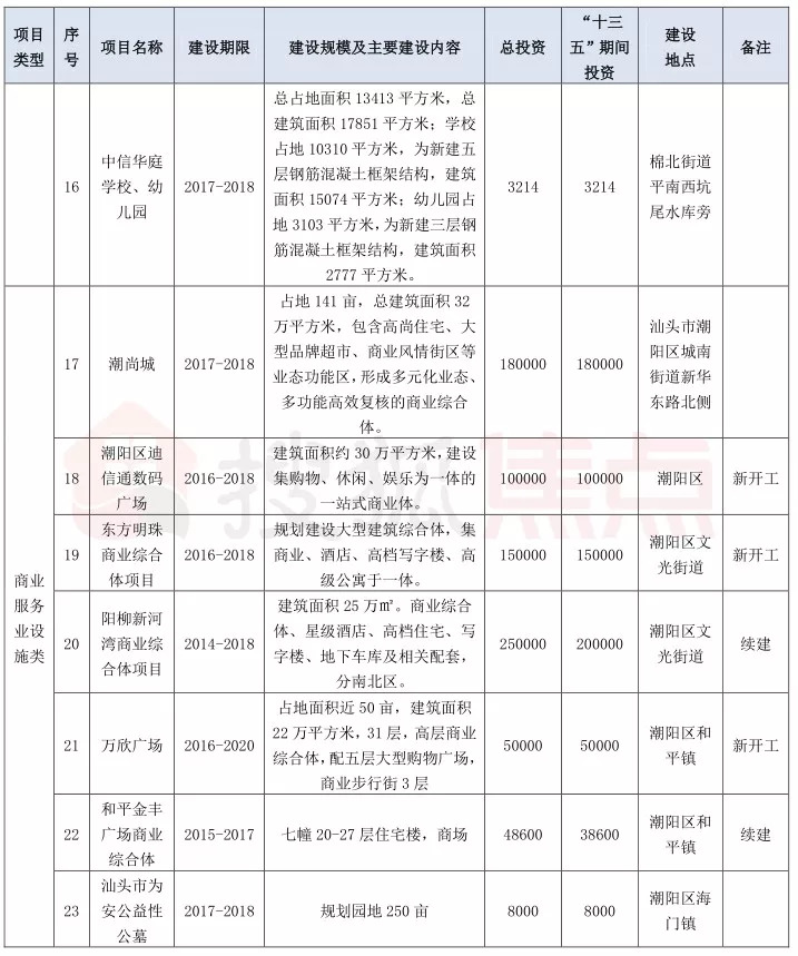 潮陽街道搬遷最新消息，全面解讀與影響分析