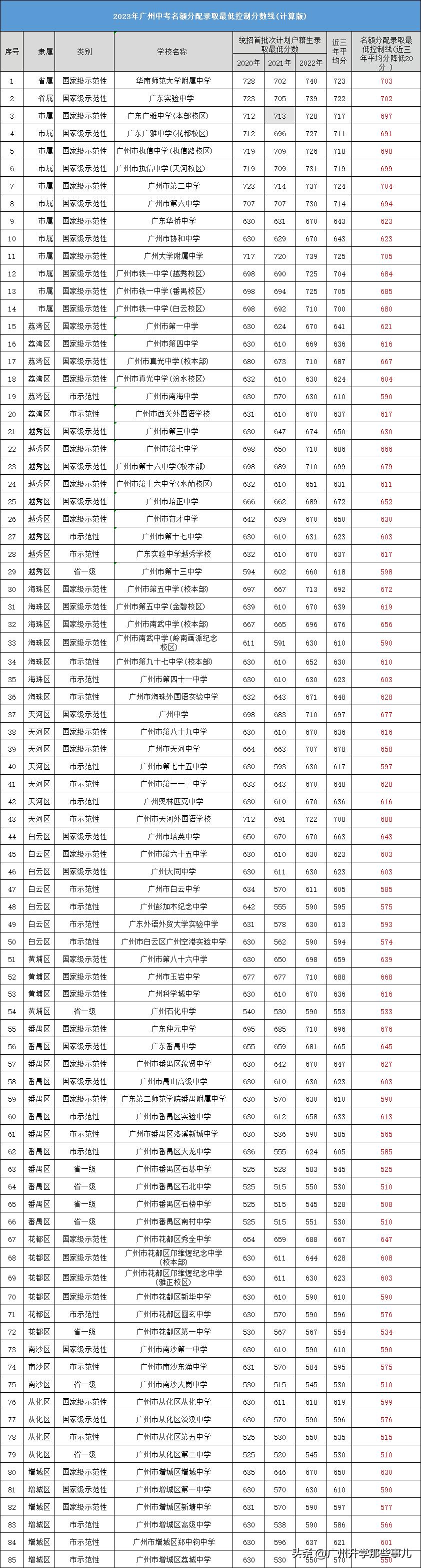 蕪湖市 第83頁