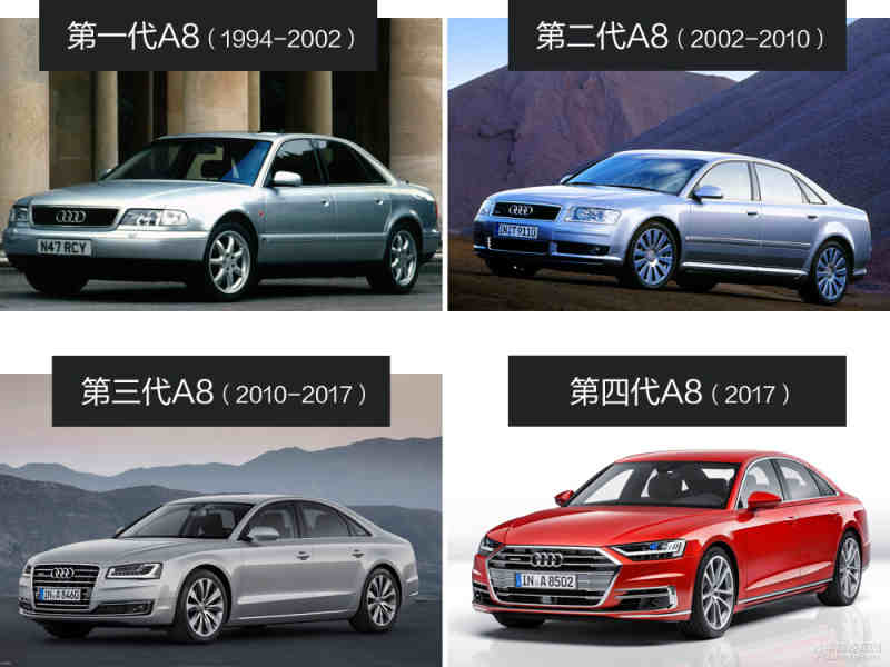 奧迪A8最新價(jià)格多少，深度解析市場(chǎng)現(xiàn)狀與未來趨勢(shì)