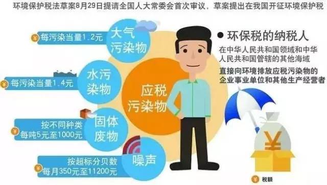 義烏環(huán)保檢查最新消息，推動綠色發(fā)展的堅定步伐