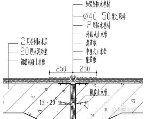 牛毛粘防水最新做法，技術革新與應用展望