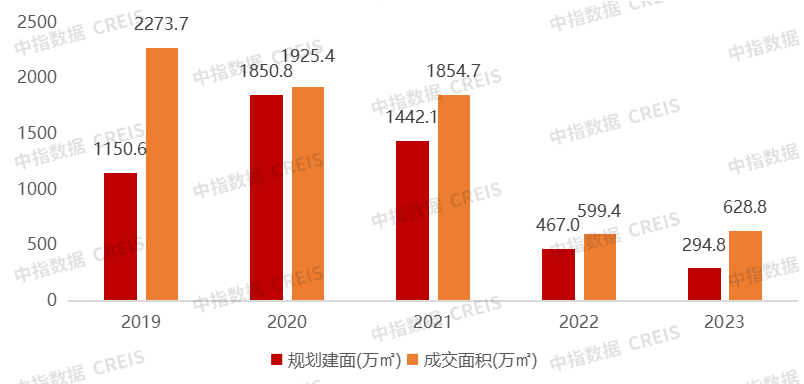 視高樓盤最新消息，市場趨勢與未來發(fā)展展望