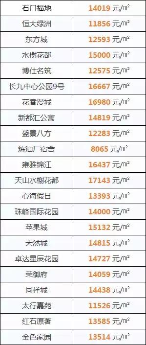 正定新區(qū)房價最新消息，市場走勢與購房指南