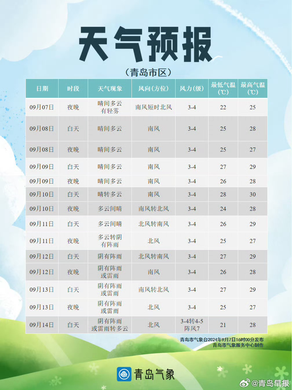 山東青島最新天氣預(yù)報(bào)，氣象萬千，盡享舒適時光