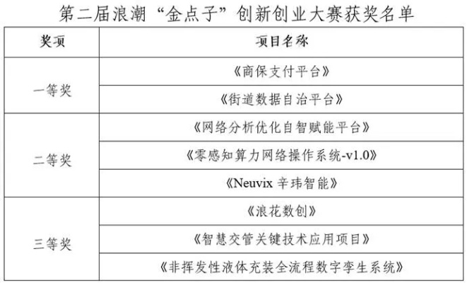 西南金點(diǎn)子最新版下載，助力個人與企業(yè)的創(chuàng)新力量