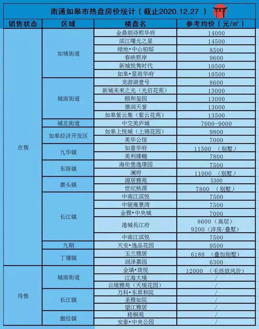 南通如皋房價最新消息，市場走勢與未來展望