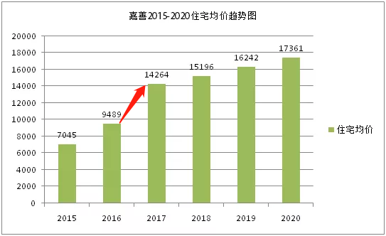 嘉善房價走勢最新消息，市場趨勢與未來發(fā)展展望