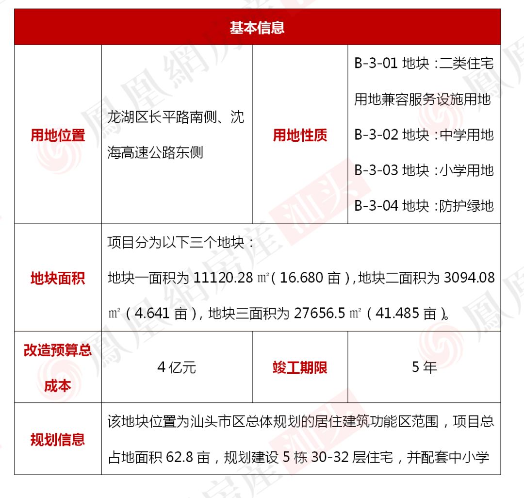 汕頭二套房首付最新動態(tài)，政策調(diào)整與市場反應(yīng)