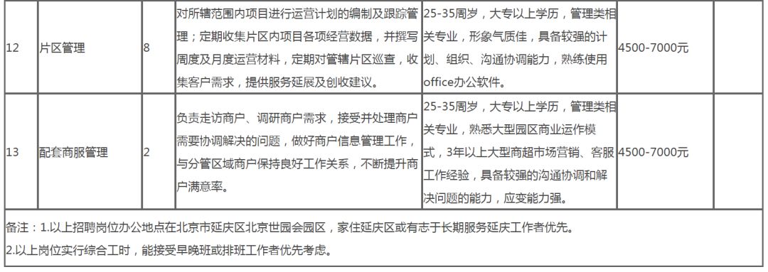 延慶單位最新招聘啟事，全面保障五險福利