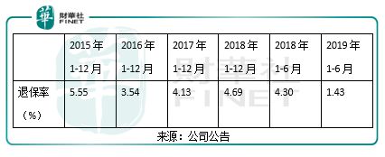 中國人壽最新利率查詢，洞悉保險理財收益變化