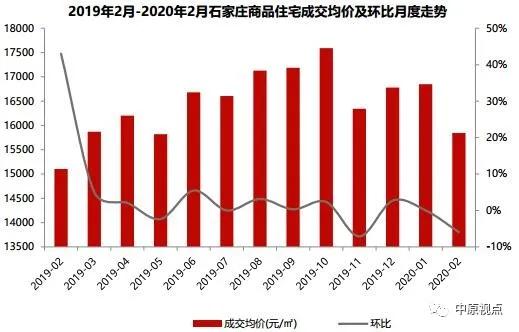 大興固安房?jī)r(jià)最新消息，市場(chǎng)走勢(shì)、影響因素及未來(lái)展望