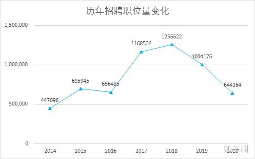 朝陽市司機最新招聘，職業(yè)前景、需求分析與求職指南