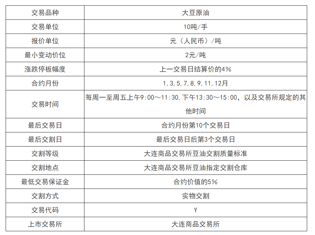 大連大豆油期貨最新價，市場走勢分析與展望