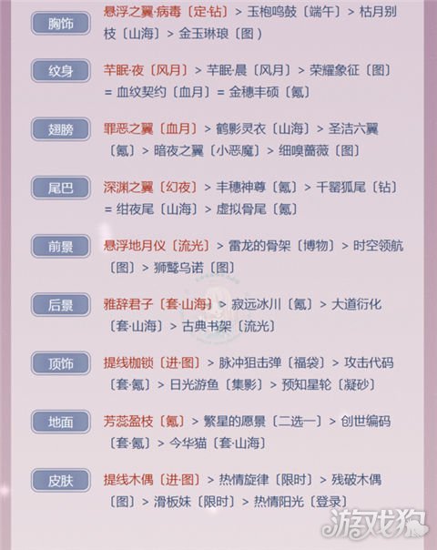 暖暖競(jìng)技場(chǎng)攻略，最新指南與策略