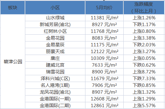 家庭幻想曲，最新更新與無盡魅力