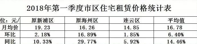 連云港最新房?jī)r(jià)走勢(shì)分析