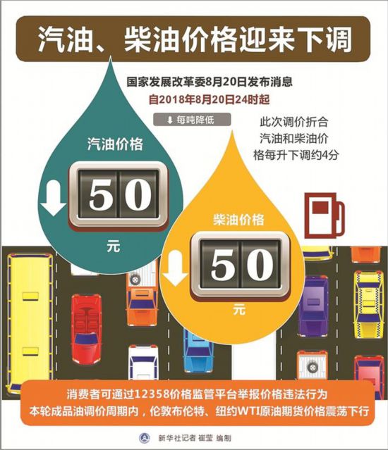 柴汽油市場迎來發(fā)改委最新消息，行業(yè)變革與未來展望