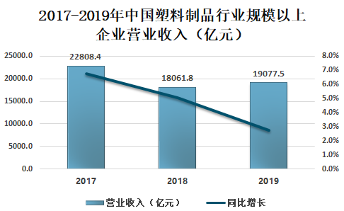 中國(guó)塑料最新價(jià)格網(wǎng)，洞悉市場(chǎng)動(dòng)態(tài)，引領(lǐng)行業(yè)前行