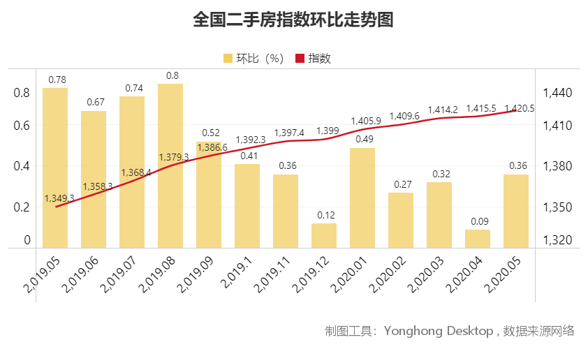 即墨北安房價最新消息，市場走勢、影響因素及購房指南