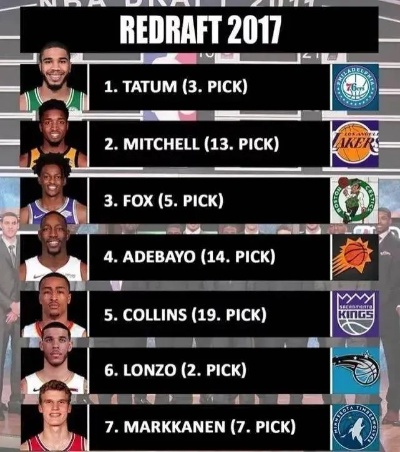 NBA 2017選秀最新預(yù)測(cè)，天賦異稟的新星閃耀未來(lái)