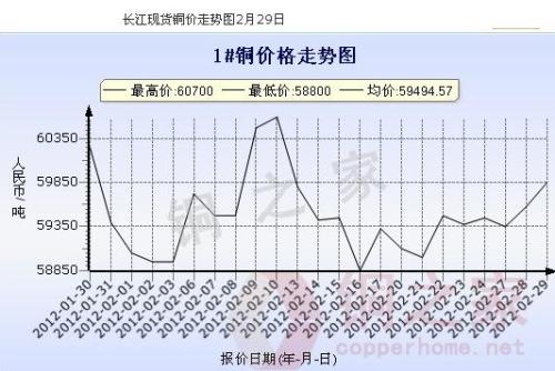 長(zhǎng)江銅業(yè)網(wǎng)最新銅價(jià)動(dòng)態(tài)及其對(duì)行業(yè)的影響