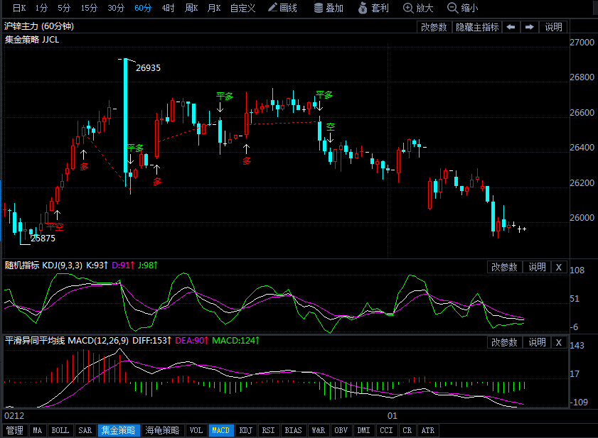 國際鋅期貨價(jià)最新走勢(shì)分析