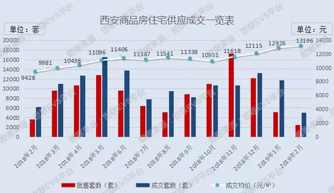 西安今日房?jī)r(jià)最新消息，市場(chǎng)走勢(shì)與未來展望