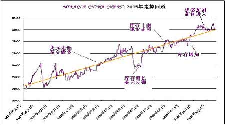 涿州房價(jià)最新消息2017，市場走勢(shì)、影響因素及未來展望