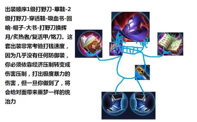 王者榮耀，諸葛亮最新出裝指南（2017版）