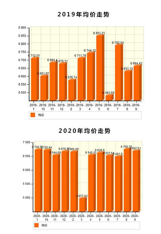 天津土地拍賣最新消息，市場走勢與前景展望
