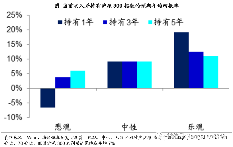 海通證券姜超最新文章，深度解析市場趨勢與投資策略