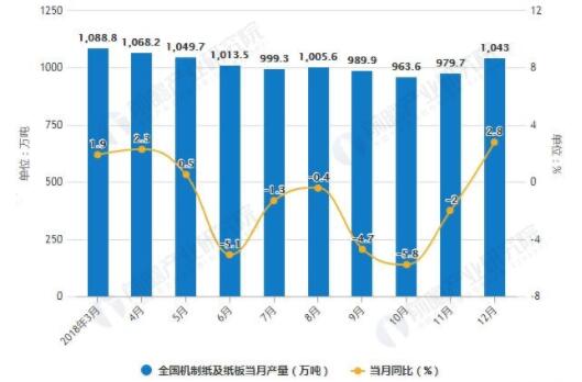 造紙行業(yè)最新消息，發(fā)展趨勢、技術創(chuàng)新與市場前景
