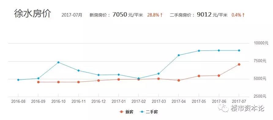 徐水區(qū)房?jī)r(jià)最新消息，市場(chǎng)走勢(shì)與購(gòu)房指南