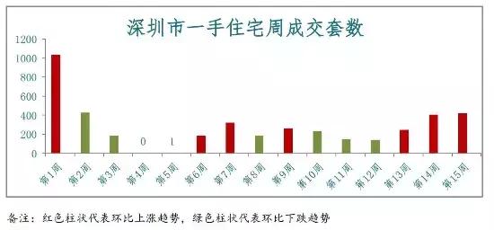 湖南衡陽房價最新消息，市場走勢與購房指南
