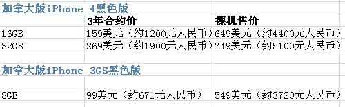 正版蘋果4S最新報(bào)價(jià)，市場(chǎng)分析與購買建議