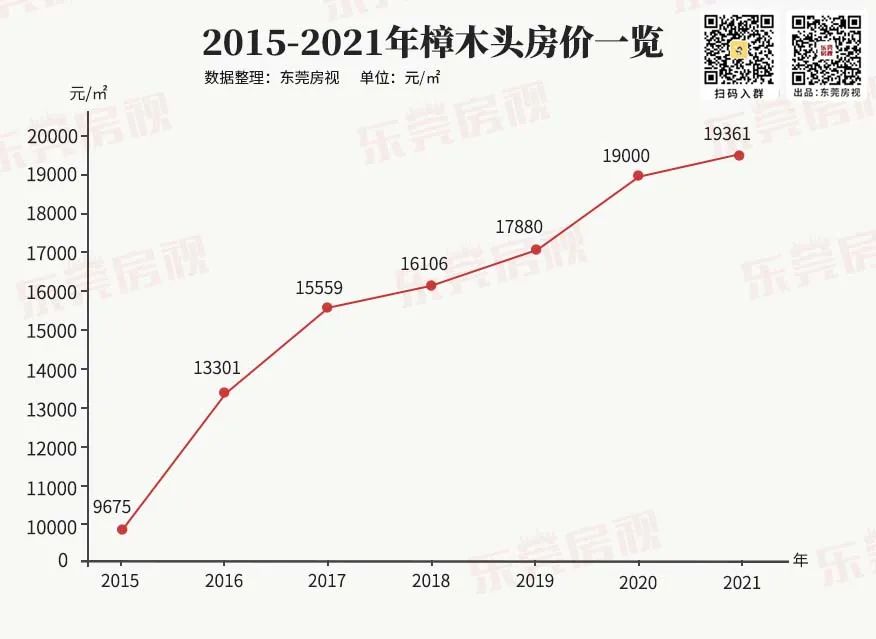 樟木頭房價最新消息，市場走勢分析與預(yù)測